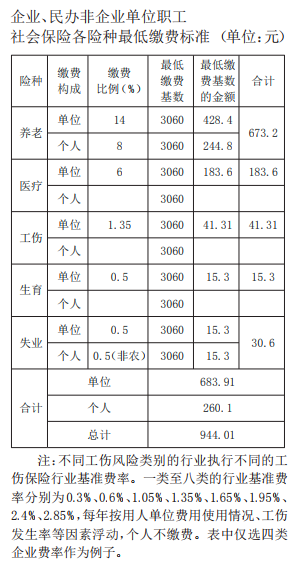 永康市收入（永康市工资水平）-图3