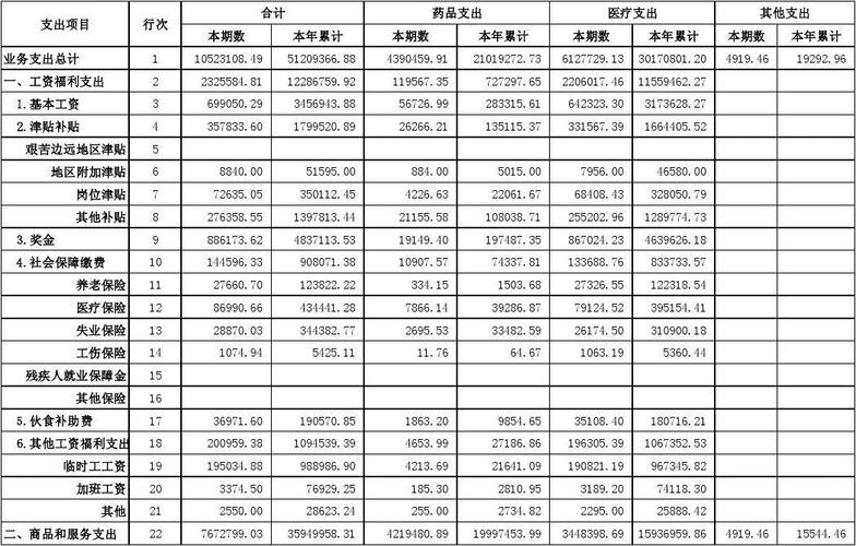 其他业务收入表（其他业务收入表示增加还是减少）-图3