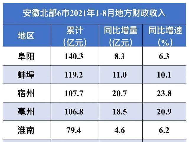 安徽淮南收入（淮南平均收入是多少）-图3