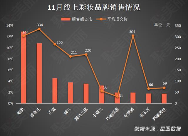 chanel的店员收入（chanel销售工资）-图3