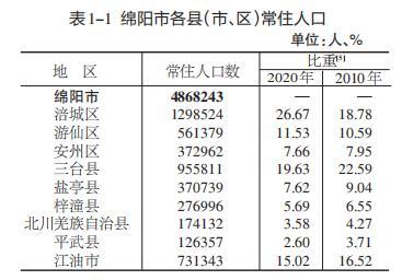 绵阳人均月收入（绵阳人平均收入是多少）-图3