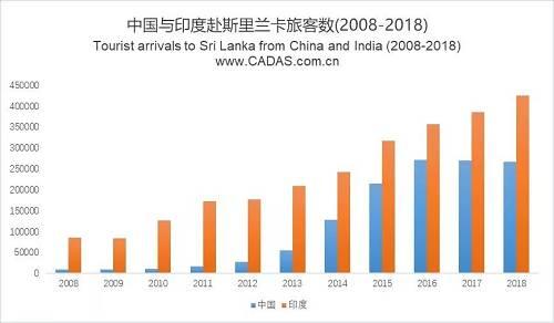 斯里兰卡人均工资收入（斯里兰卡工资和物价）-图3