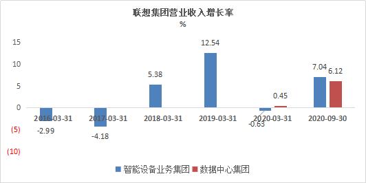 2004年联想集团收入（联想集团2000年营收）-图2