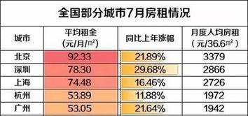 房租收入怎么计入科目（房租收入如何入账）-图1