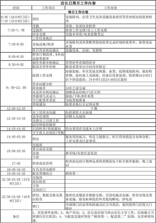 沈阳店长收入（沈阳店长收入多少钱）-图3