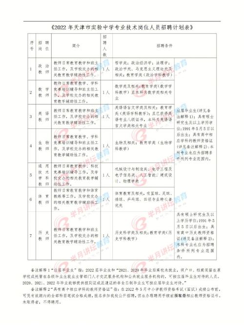 数学与生物老师收入（数学和生物哪个好就业）-图3