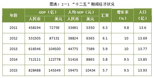 天宁区财政收入2016（天宁区gdp2020）-图1