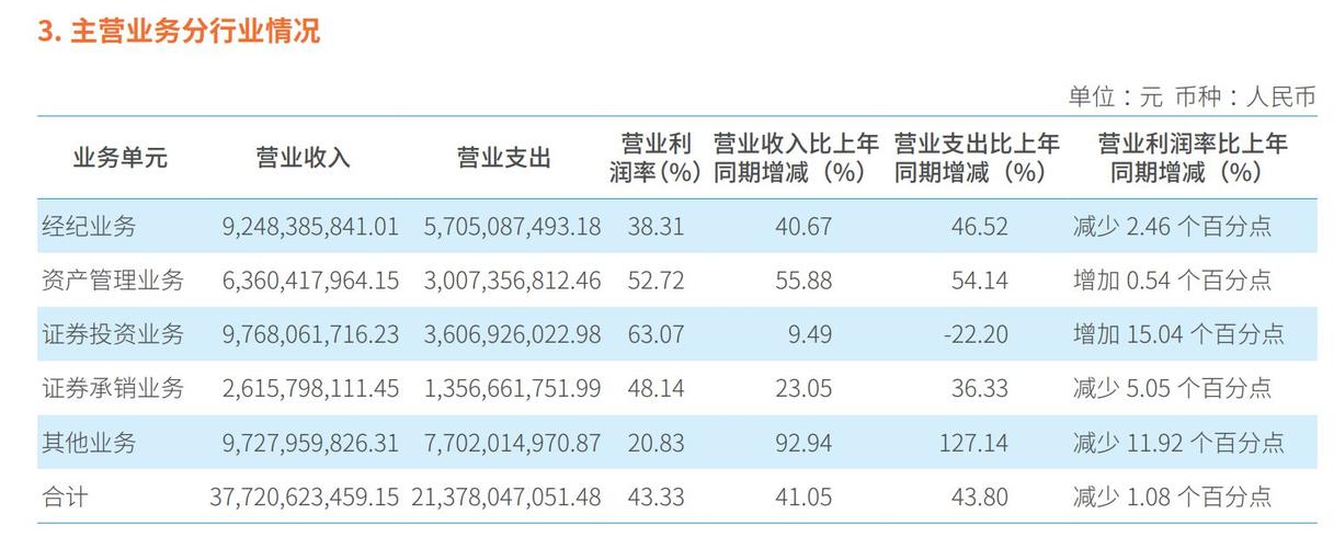 中信公司收入（中信集团营业收入）-图1