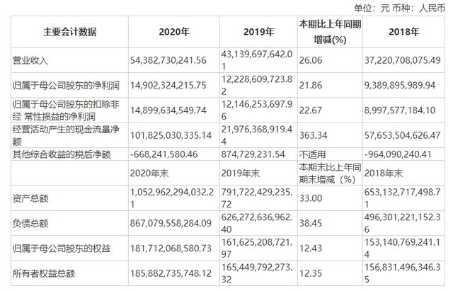 中信公司收入（中信集团营业收入）-图2