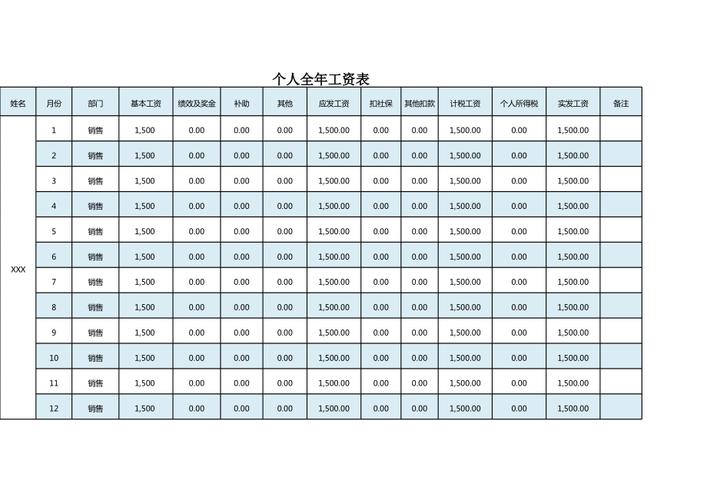 会计专员收入（专职会计工资）-图3