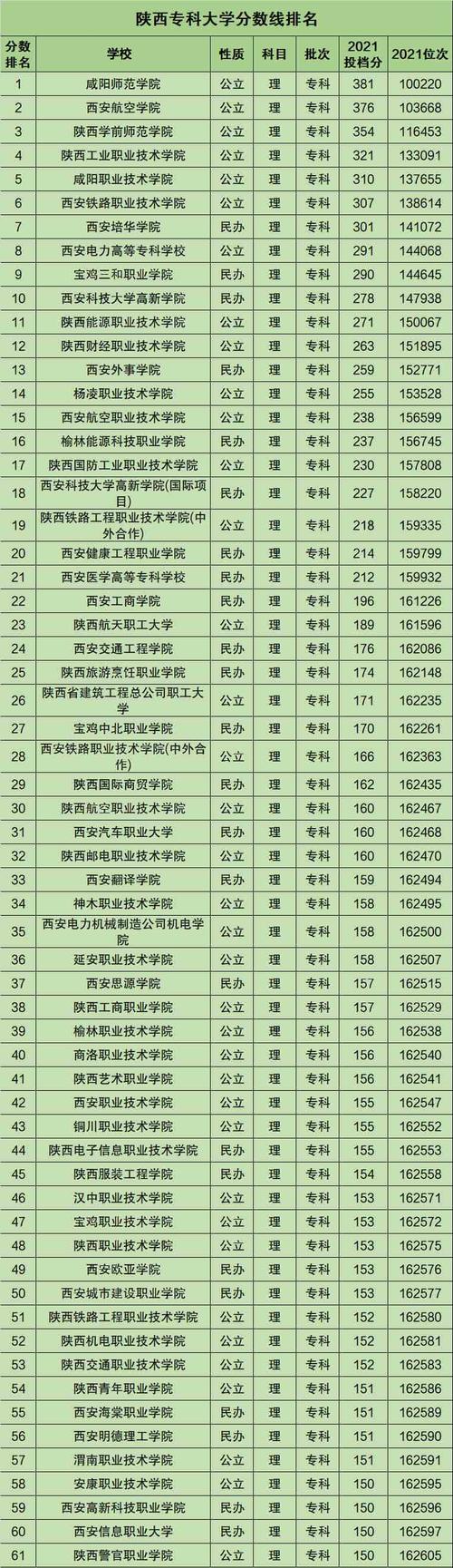 陕西行政学院收入（陕西行政学院属于大学吗）-图1