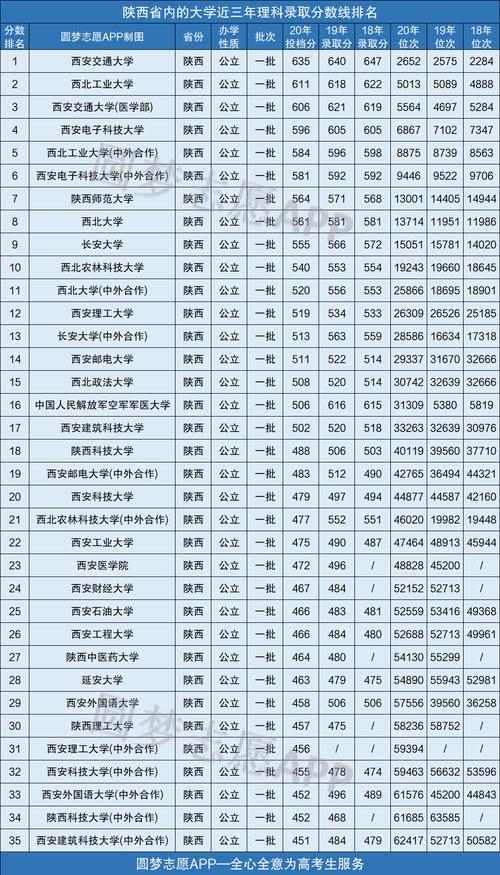 陕西行政学院收入（陕西行政学院属于大学吗）-图3