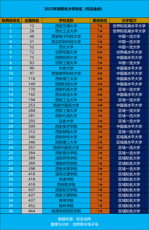 陕西行政学院收入（陕西行政学院属于大学吗）-图2