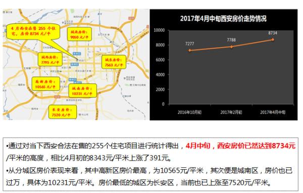 10000元收入在西安（在西安月入一万）-图1