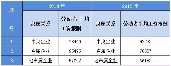 杭州企业收入（杭州企业收入统计）-图1