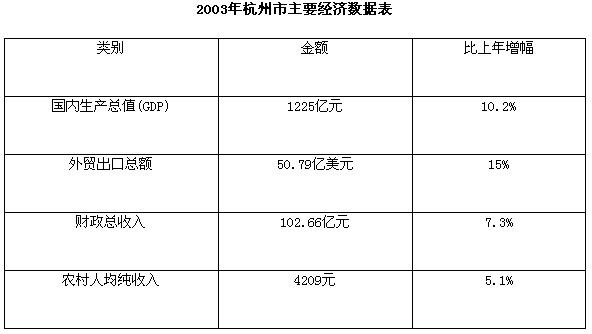 杭州企业收入（杭州企业收入统计）-图3