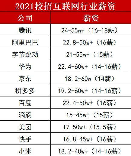 yy英语老师收入（英语老师月薪）-图3