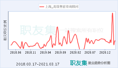 上海咨询顾问收入（上海咨询顾问工资）-图1