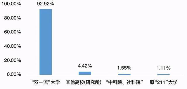 武大博士的收入（武大博士就业怎么样）-图2