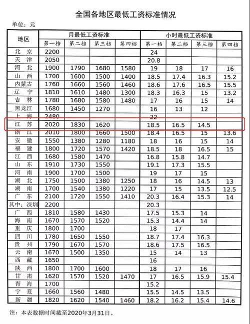 6500收入在常州（常州工资6000怎样）-图1