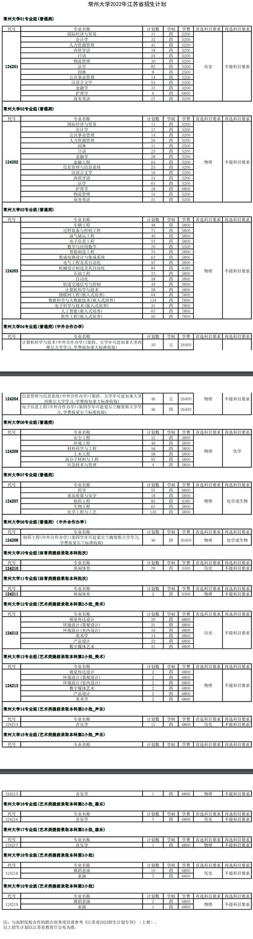 6500收入在常州（常州工资6000怎样）-图2