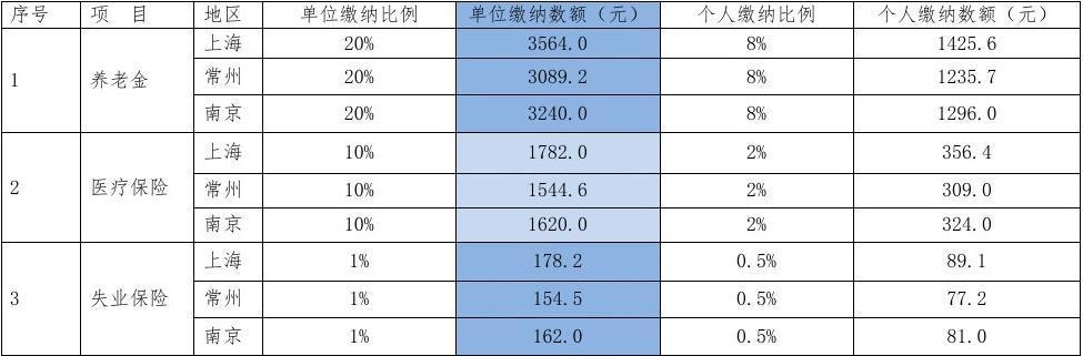 6500收入在常州（常州工资6000怎样）-图3