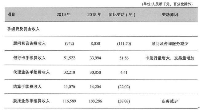 富滇银行收入如何（富滇银行效益怎么样）-图1