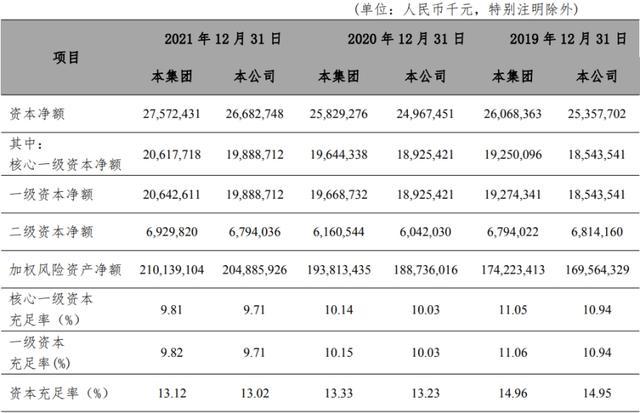 富滇银行收入如何（富滇银行效益怎么样）-图2