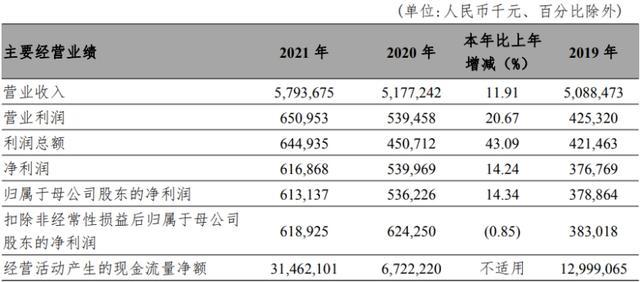 富滇银行收入如何（富滇银行效益怎么样）-图3