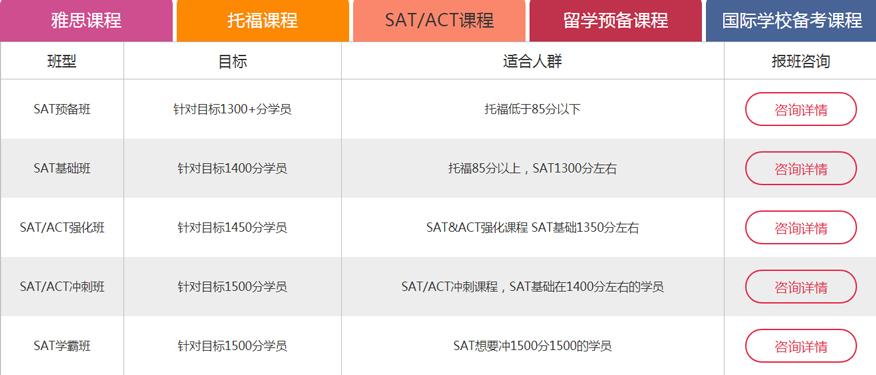 sat教师收入（sat培训价格）-图1