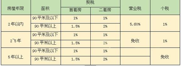 合肥月收入多少（合肥月收入多少要交税）-图1