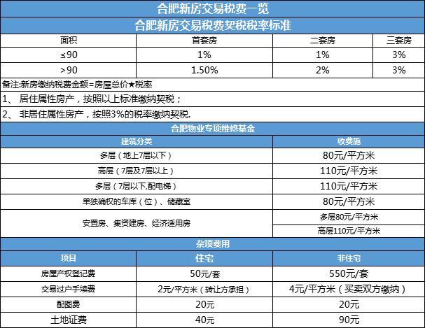 合肥月收入多少（合肥月收入多少要交税）-图2