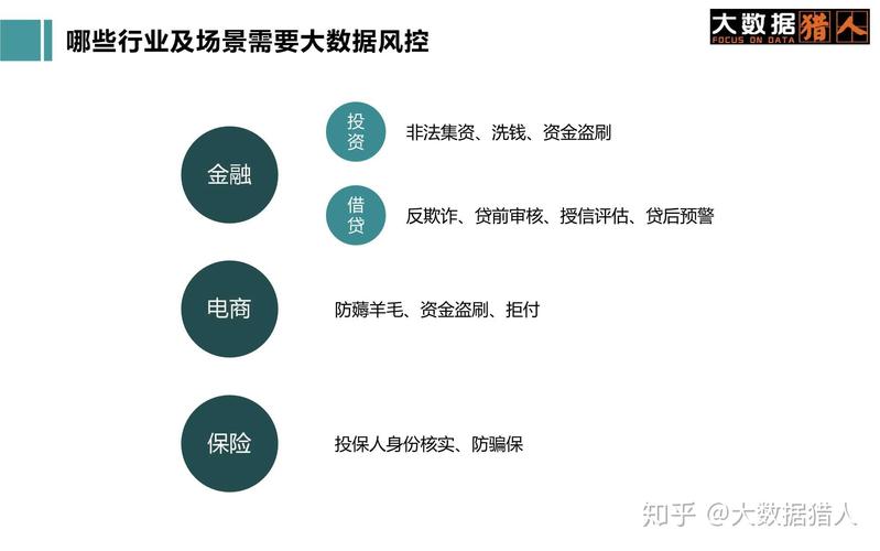 风控行业收入（风控行业收入高吗）-图2