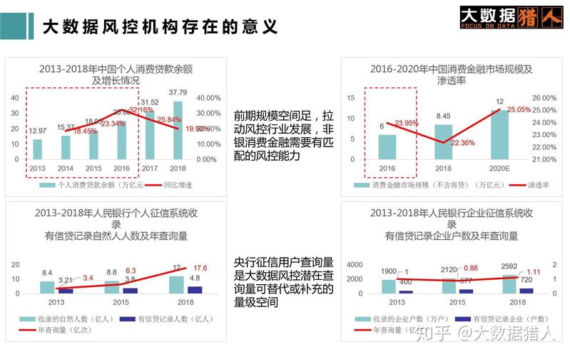 风控行业收入（风控行业收入高吗）-图3