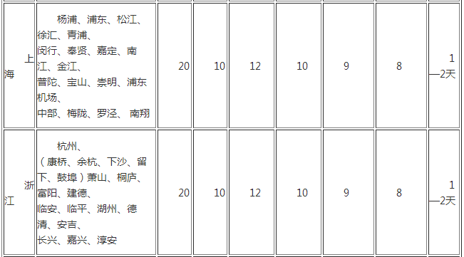 东莞送快递收入怎么样（东莞送快递一个月能挣多少钱）-图3