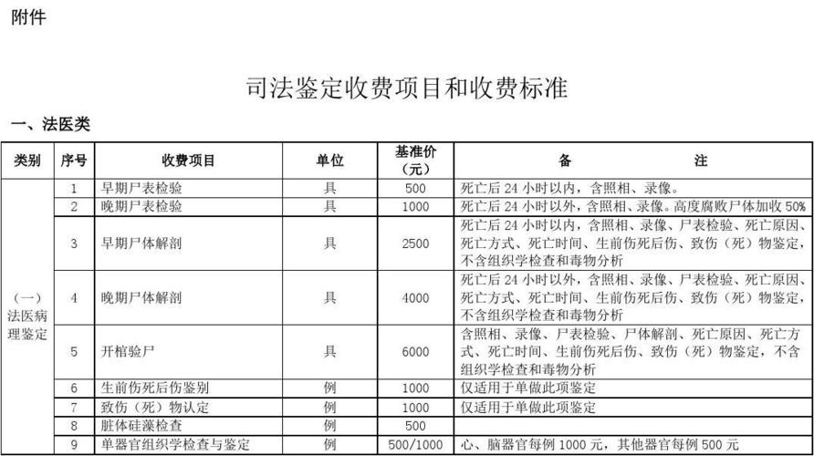 司法鉴定收入怎样（司法鉴定挣钱吗）-图2