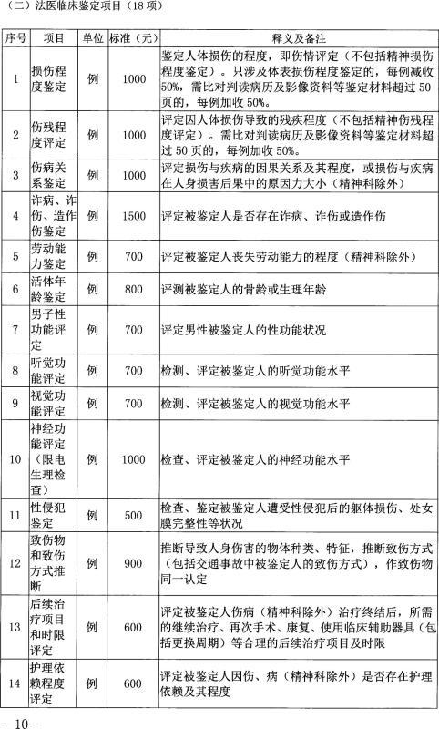 司法鉴定收入怎样（司法鉴定挣钱吗）-图1