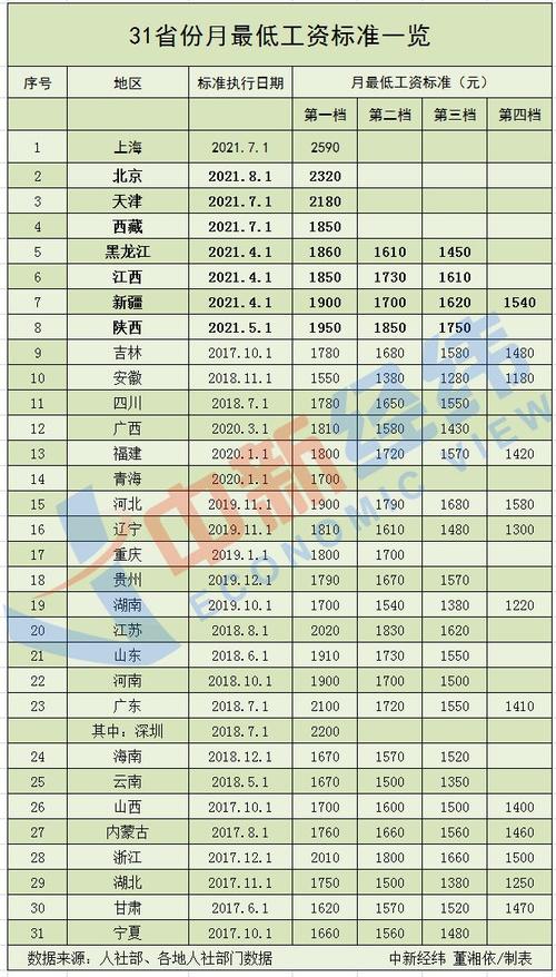 上海it行业收入（上海it行业月薪多少）-图3