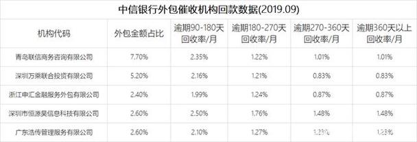 催收行业的收入（催收行业收入怎么样）-图2