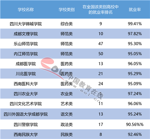 川农就业收入（川农农学就业）-图3