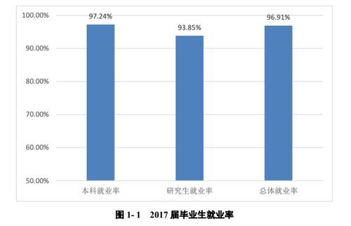 川农就业收入（川农农学就业）-图2