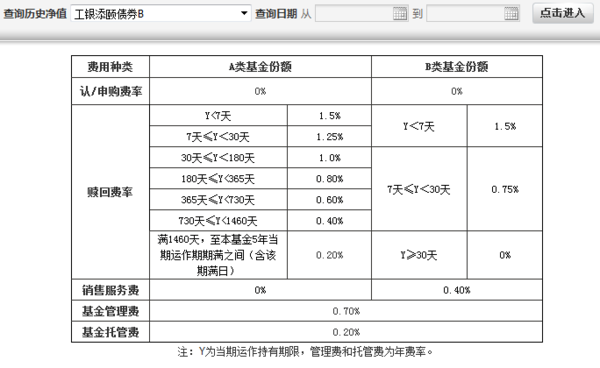 工银国际香港收入（工银国际香港员工工资）-图3