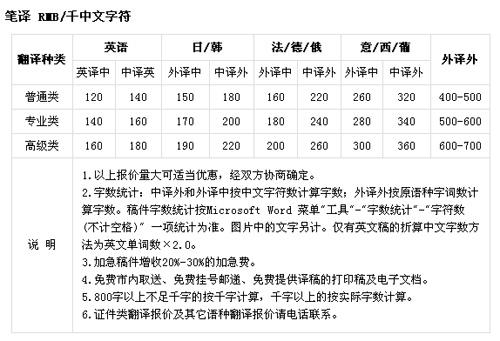 法律笔译收入（笔译翻译收入）-图3