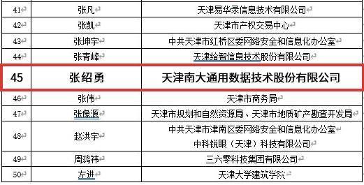 天津南大通用收入（天津南大通用数据技术 最新消息）-图1