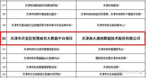 天津南大通用收入（天津南大通用数据技术 最新消息）-图2