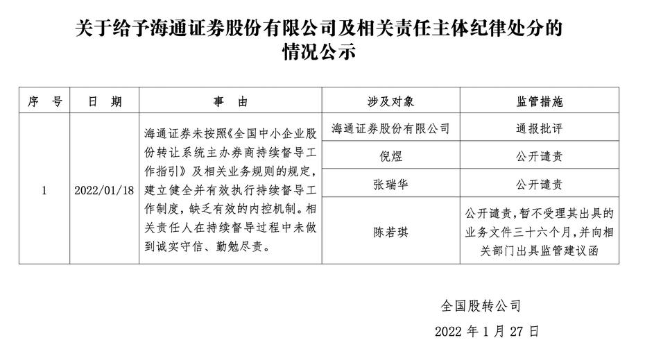 证券合规经理收入（证券合规年薪）-图2