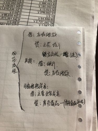 跨月服务收入做账（费用跨月入账）-图2