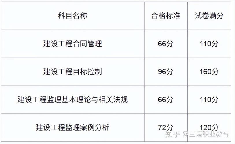 郑州工程监理收入（郑州监理工程师待遇）-图1