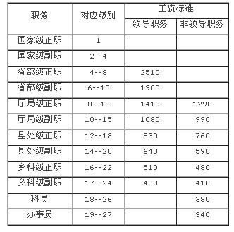 工资性收入估算（工资性收入包括哪些内容）-图1