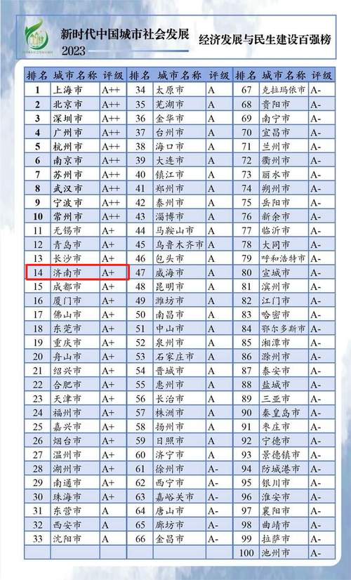 济南收入分类（济南家庭收入分层）-图1